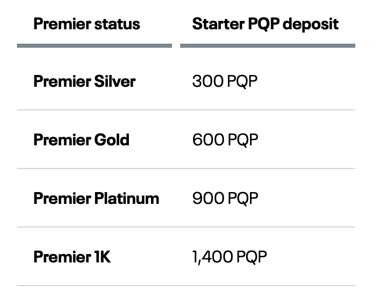United Airlines is depositing PQPs in MileagePlus Premier accounts
